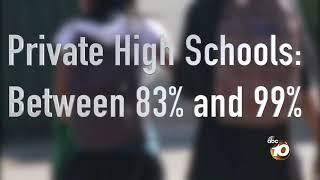 The benefits and cost of private schools