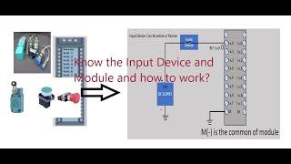 What is sinking and sourcing input device/module? Here is details.. | TIA Lesson -10