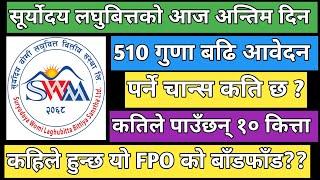 suryodaya womi laghubitta FPO Result Date | IPO share market in Nepal | Nepali stock market