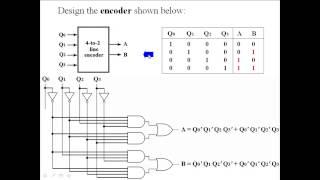 Design of decoders and encoders