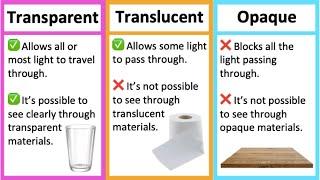 Transparent, Translucent & Opaque materials  | What's the difference? | Learn with examples