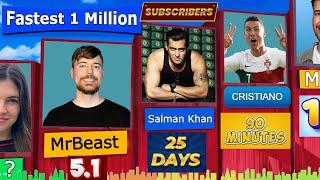 Fastest to Hit 1 Million Subscribers on YouTube || Mrbeast  - UR • Cristiano