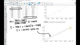 1.2 Mathematical Model: A Catalog of Essential Functions