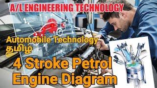4 Stroke petrol engine Diagram | A/L Etech | நான்கடிப்பு பெற்றோல் எஞ்சின் | நெருக்கல் விகிதம்