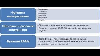 Супервайзер - общая информация