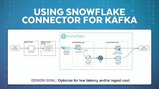 Snowflake Connector For Kafka: Configuration, Optimization, Monitoring, And Error Handling