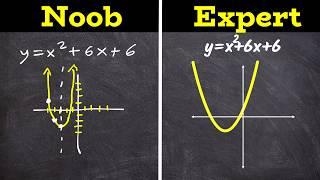 Graph the Quadratic