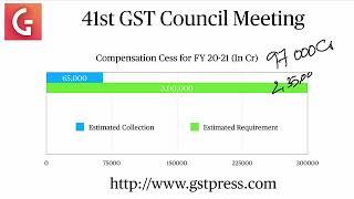 GST Update (24.8.2020 to 30.08.2020)