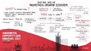 Deep Dive into the Prometheus Operator Ecosystem | Jayapriya Pai