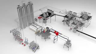 RADAR PROCESS Industrial Processing