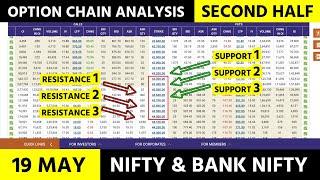 Option Chain Analysis 19 MAY - Second Half | NIFTY BANK NIFTY Today | Support & Resistance Levels