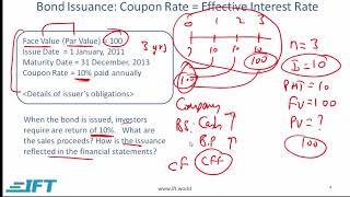 Level I CFA: Non-current (Long-Term) Liabilities-Lecture 1