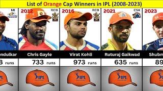 List of Orange Cap Winners in IPL (2008-2023)