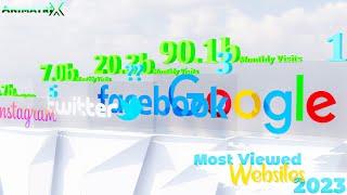 Most Viewed Websites in the World | Top 10 highest Searched Websites | 3D Comparison