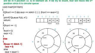 Circular Queue using Array Implementation