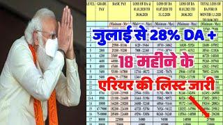 7th Pay Commission Latest DA/DR News | da news for central government employees latest news 21