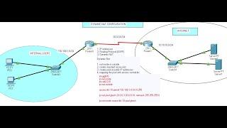 42. Dynamic NAT Configuration Using Packet Tracer | How to Configure Dynamic NAT in Packet Tracer