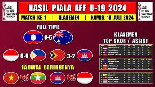 Hasil Piala AFF U19 2024 Hari Ini - Laos vs Australia - Klasemen Piala AFF U 19 2024