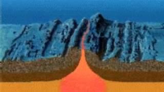 Mid Ocean Ridge Animation