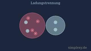 Ladungstrennung leicht erklärt - Elektronenmangel und Elektronenüberschuss - simplexy.de