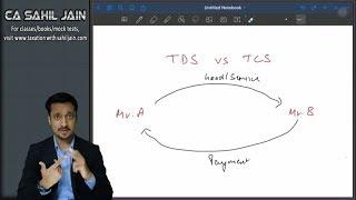 TDS vs TCS | Simplest Explanation With Example | Income Tax