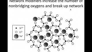 MSE 403 S21 Lecture 7 - Module 4 - Basics of Silicate Glass