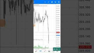 GBP CPI