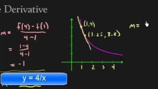 Derivatives - Introduction Using Secant Lines