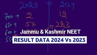 J&K NEET RESULT ANALYSIS | HOW MANY STUDENTS ABOVE 600