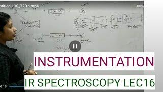 Vibrational spectroscopy || instrumentation of IR spectroscopy