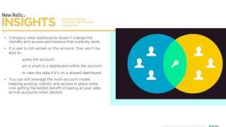 Company-wide Dashboards from New Relic Insights Demo and Tutorial