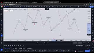 Demand and Supply Strategy   Suuqa FOREX   Waxbaroo Shaqeyso