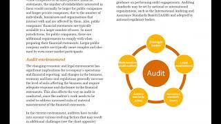 Introduction to auditing