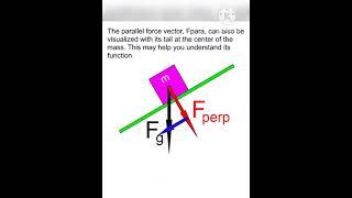 Incline Planes : Forces on Angle(physical activity)#physicalactivity #physicaleducation #shortvideo