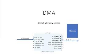 DMA basic example