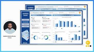 Power BI Decision-Making Dashboard | Aurora Bank Analysis - Part Two