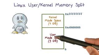 Kernel Memory Split