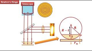 Optics : Newton's Rings