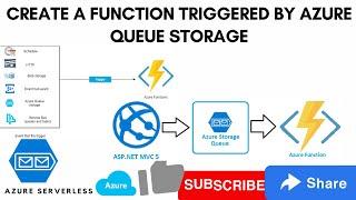 Create a function triggered by Azure Queue storage from Azure Portal