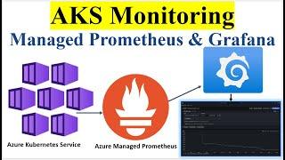 AKS Monitoring with Azure Managed Prometheus  & Grafana | Azure Monitor Workspace Integration | K8S