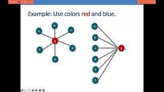 5 - Bipartite Graphs Simplified | Graph Theory | Discrete Math