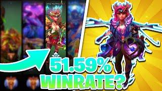 Why Dark Willow Has a 51% Winrate in Patch 7.36b