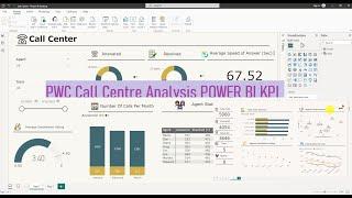 Power BI- PWC Virtual Internship Task 2 - Call centre Analysis - Forage