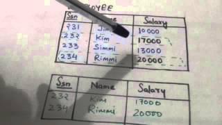 RELATIONAL ALGEBRA- SELECT OPERATION (DBMS-9)