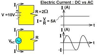 Electrical Engineering: Basic Concepts  (4 of 7) Electric Current: DC vs AC