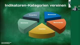  Grundprinzipien und Indikatoren zur Analyse der Marktlage