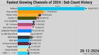 Fastest Growing Channels of 2024 | Subscriber Count History (2008-2024)