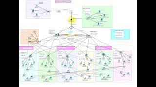 Secure Healthcare Information Network System Design & Implementation |Enterprise Network Project #11