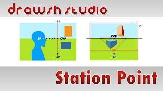 The Station Point In Linear Perspective