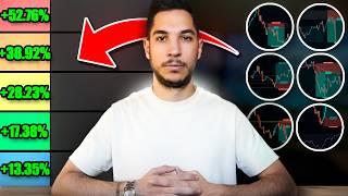 Las Mejores Estrategias De Trading Para Empezar Ahora